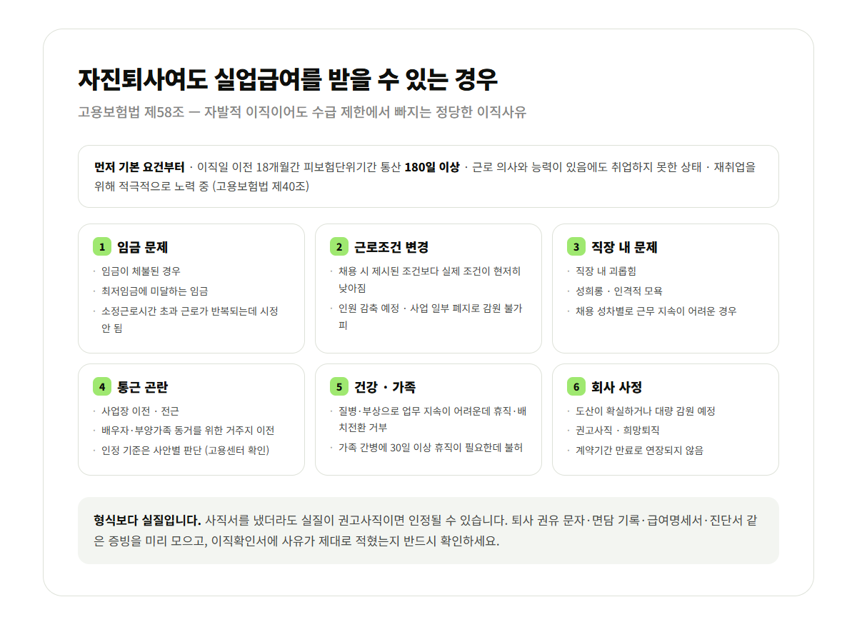 자진퇴사여도 실업급여를 받을 수 있는 정당한 이직사유 6가지. 임금 문제, 근로조건 변경, 직장 내 괴롭힘, 통근 곤란, 건강·가족, 회사 사정으로 나뉩니다.